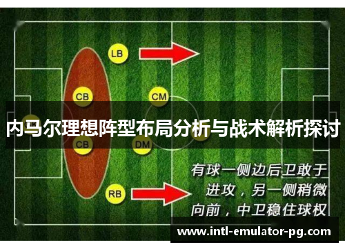 内马尔理想阵型布局分析与战术解析探讨
