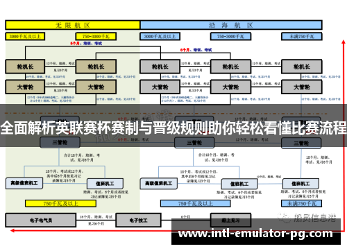 全面解析英联赛杯赛制与晋级规则助你轻松看懂比赛流程