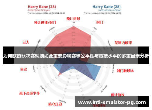为何欧协联决赛规则如此重要影响赛事公平性与竞技水平的多重因素分析 为何欧协联决赛规则如此重要影响赛事公平性与竞技水平的多重因素分析