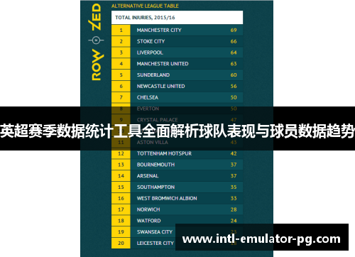 英超赛季数据统计工具全面解析球队表现与球员数据趋势