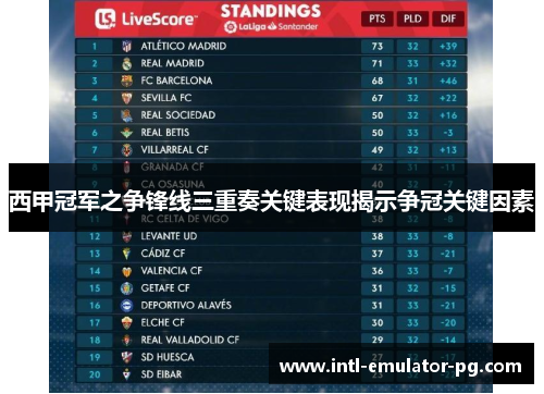 西甲冠军之争锋线三重奏关键表现揭示争冠关键因素