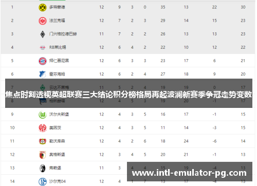 焦点时刻透视英超联赛三大结论积分榜格局再起波澜新赛季争冠走势变数