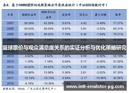 篮球票价与观众满意度关系的实证分析与优化策略研究