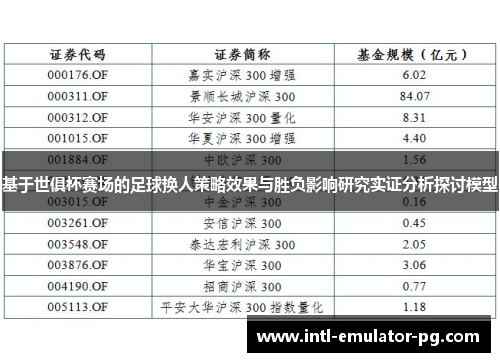 基于世俱杯赛场的足球换人策略效果与胜负影响研究实证分析探讨模型