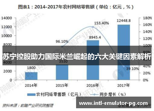 苏宁控股助力国际米兰崛起的六大关键因素解析 苏宁控股助力国际米兰崛起的六大关键因素解析